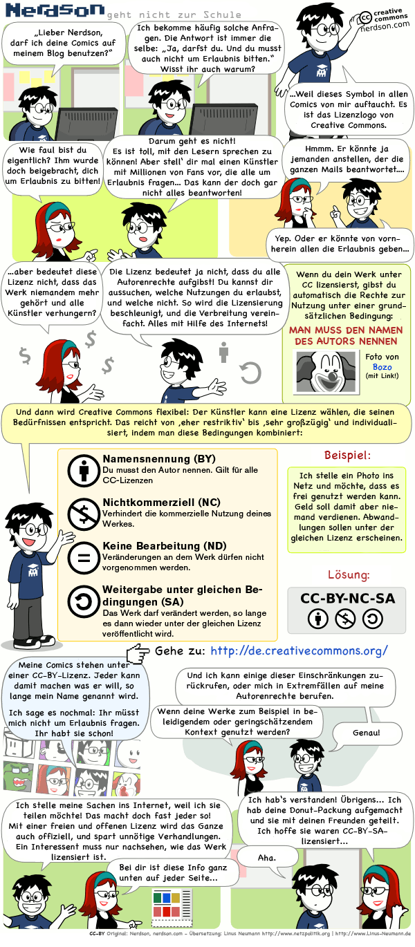 Longue planche verticale : Nerdson explique à son amie aux cheveux roux pourquoi tout le monde peut réutiliser ses BD, puis détaille les quatre conditions des licences Creative Commons (BY, NC, ND, SA).